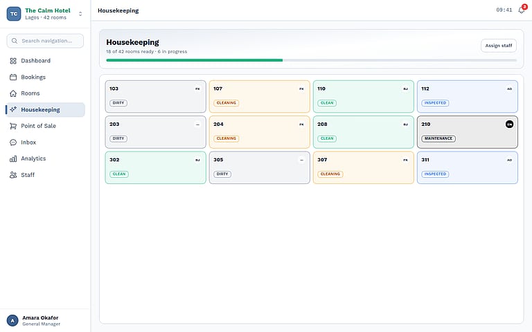 Housekeeping board — room status at a glance Lodgestatus Bonifade Technologies