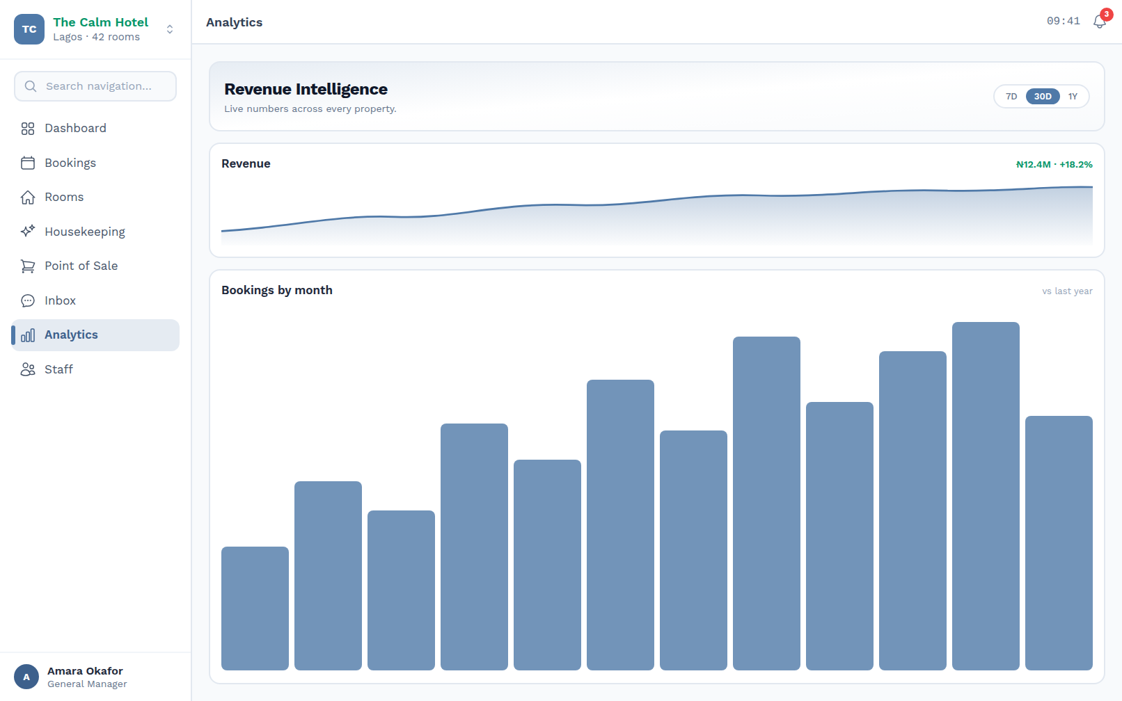 Revenue intelligence — revenue trends and bookings by month