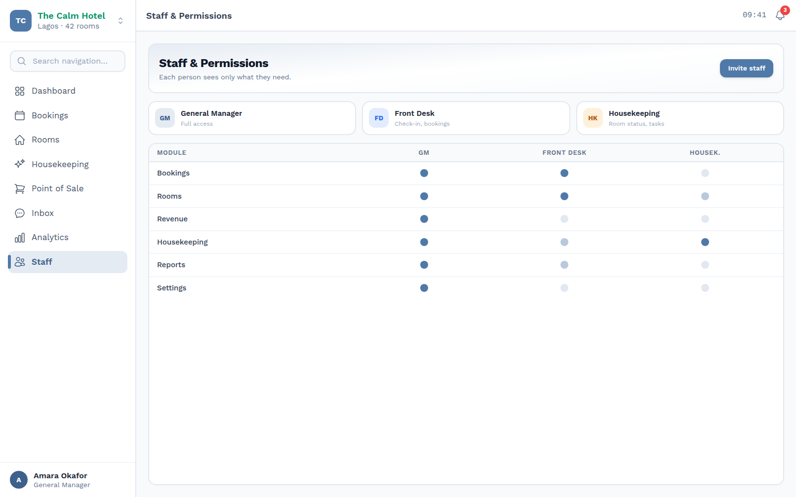 Staff and permissions — per-role access to every module